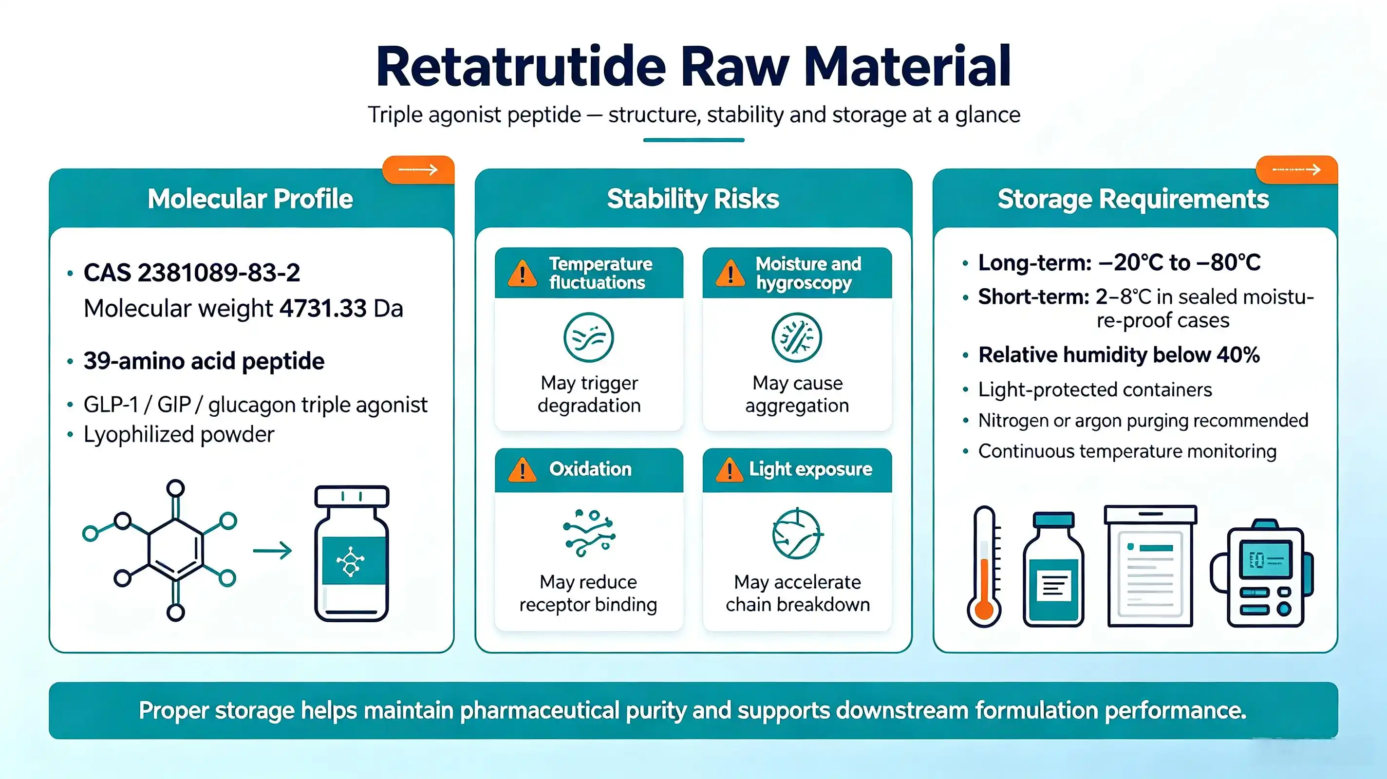 How to store retatrutide How to store retatrutide
